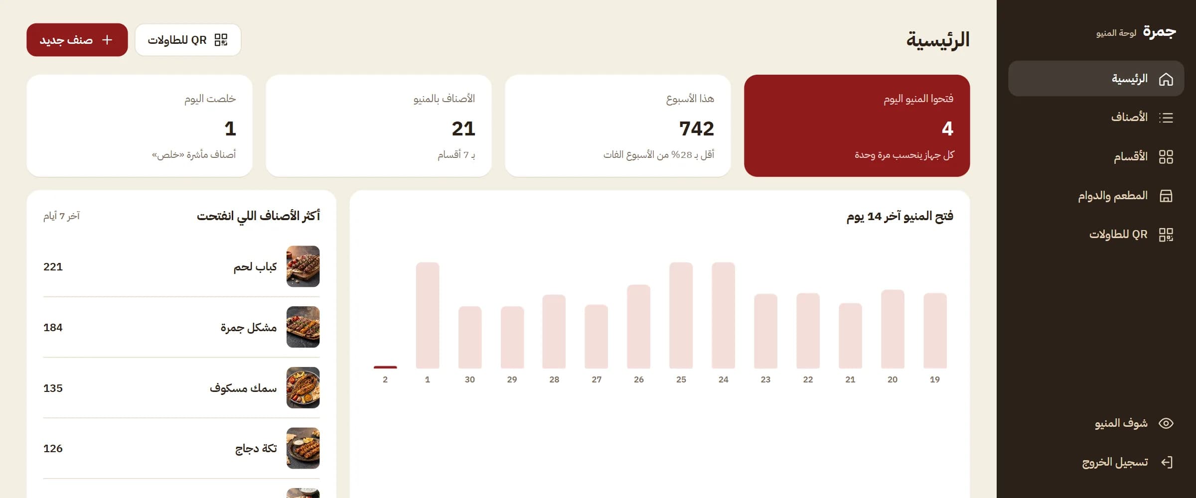 لوحة التحكم وزيارات المنيو