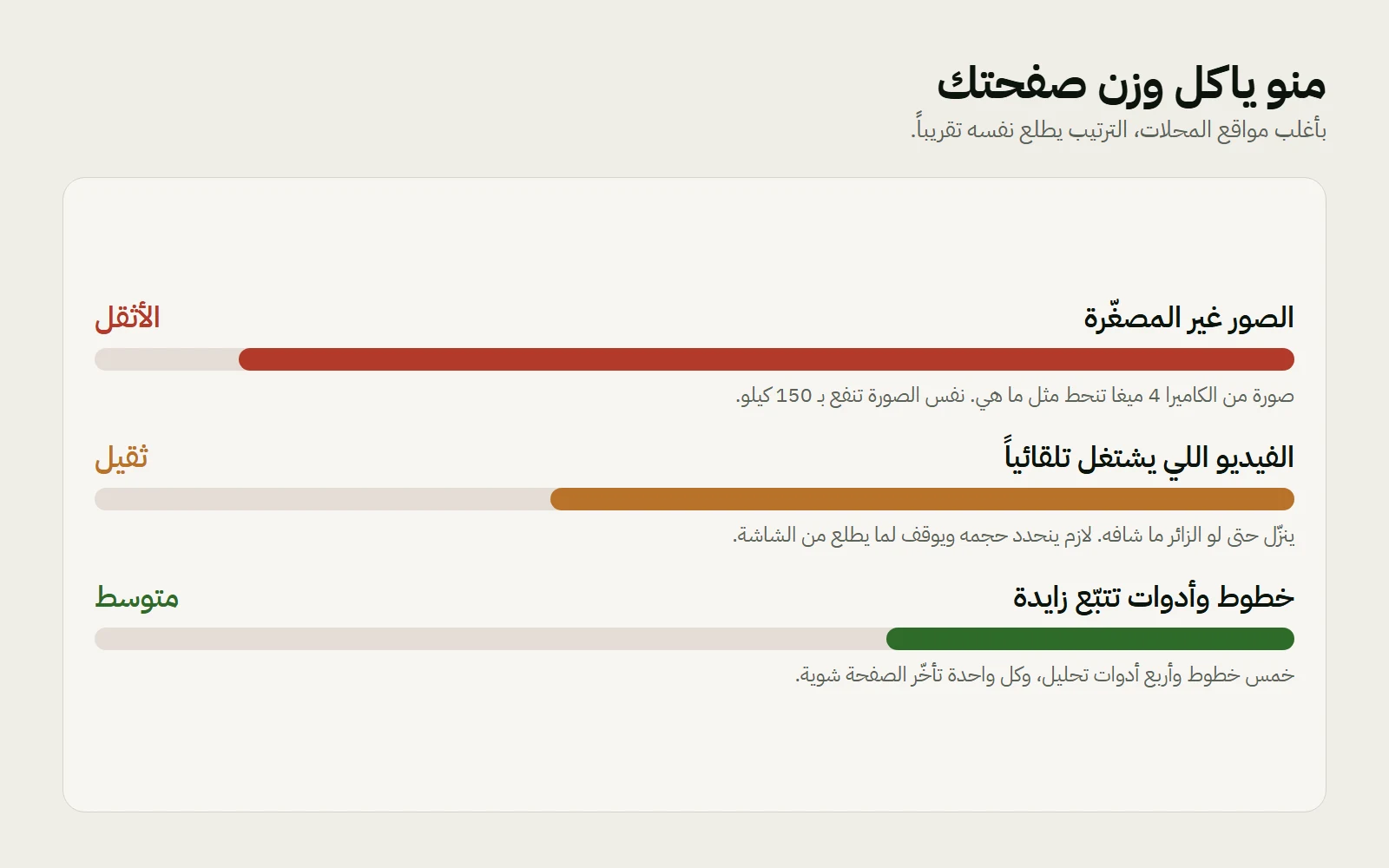 الترتيب يطلع نفسه بأغلب مواقع المحلات اللي نفحصها